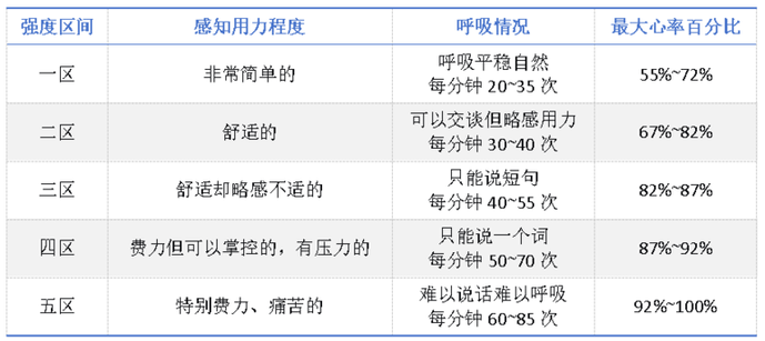 不累還能“暴擊”脂肪,這種運動不知道就虧大了