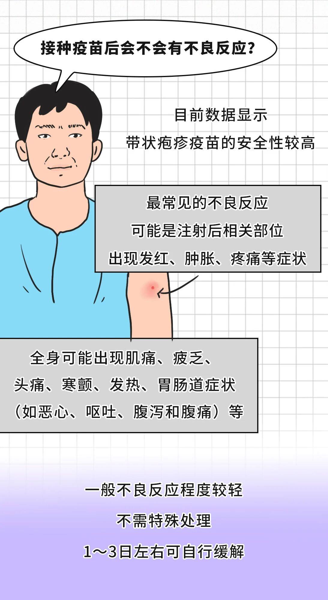 有必要帶爸媽打帶狀皰疹疫苗嗎？一圖了解