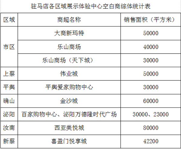 中國體育彩票展示體驗中心征召公告 想創業，資金有壓力？駐馬店分中心喊你來領“補貼”啦！