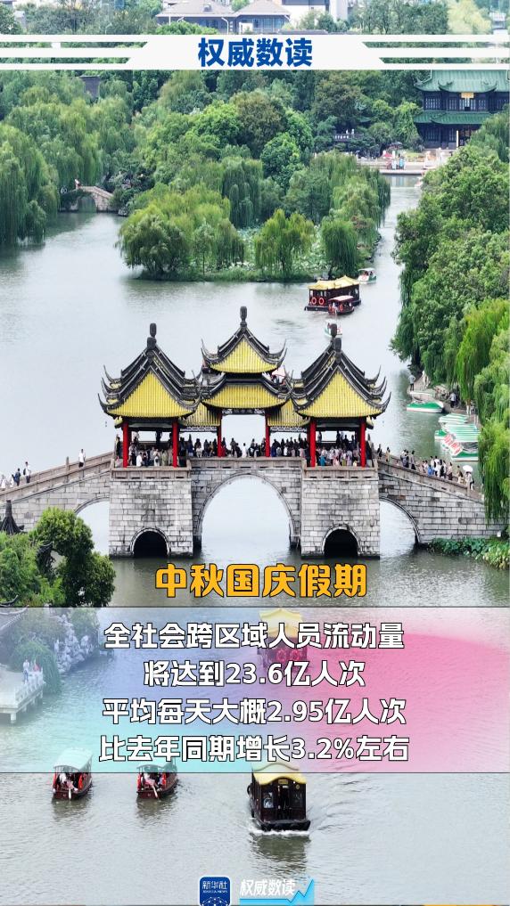 中秋+國(guó)慶，這個(gè)長(zhǎng)假出行有啥不一樣？