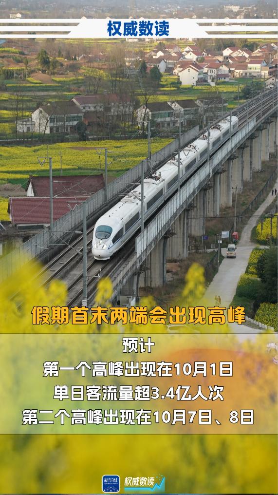 中秋+國(guó)慶，這個(gè)長(zhǎng)假出行有啥不一樣？